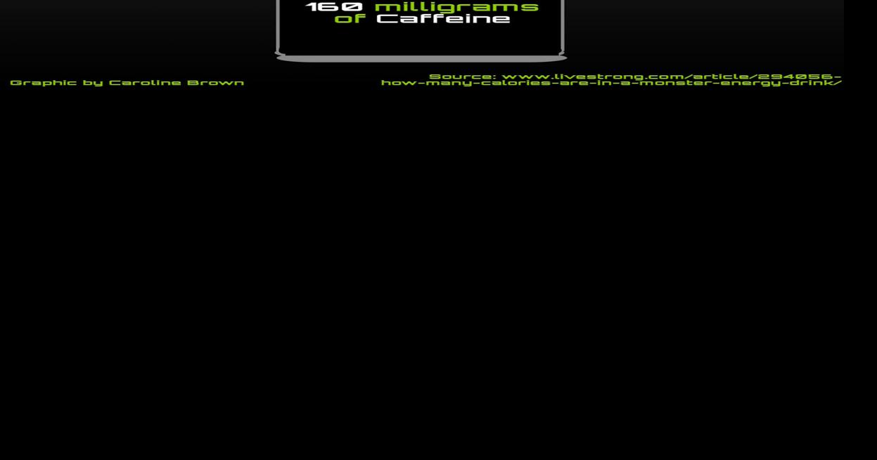 Energy drinks pose benefits, health risks for students News