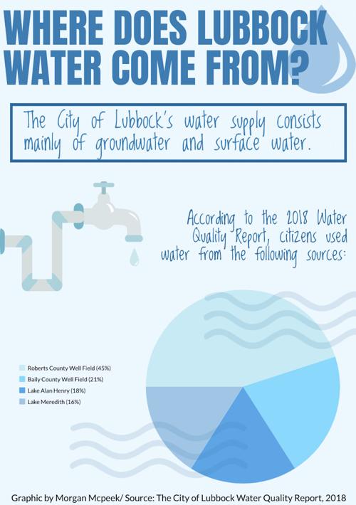 Experts Discuss Lubbock Water Quality Uses News Dailytoreador Com