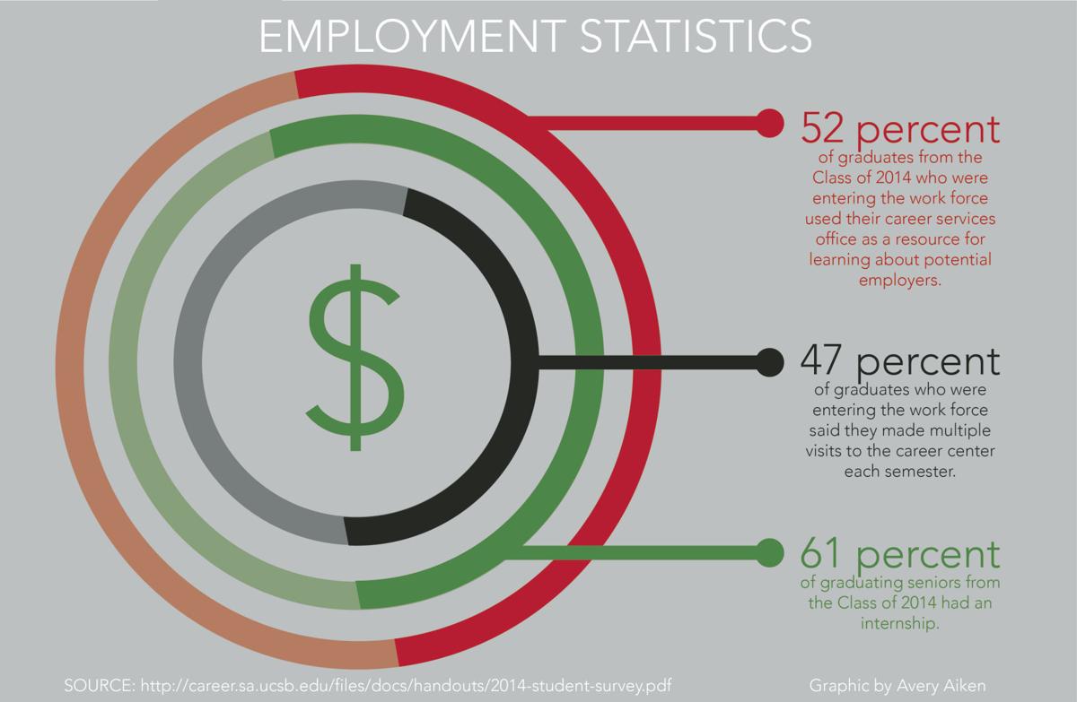 Experts Share Advice About Internships News Dailytoreador Com