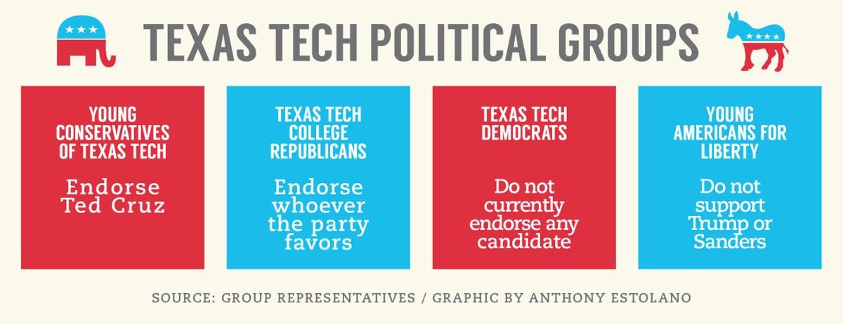 Student Political Groups Discuss Values News Dailytoreador Com