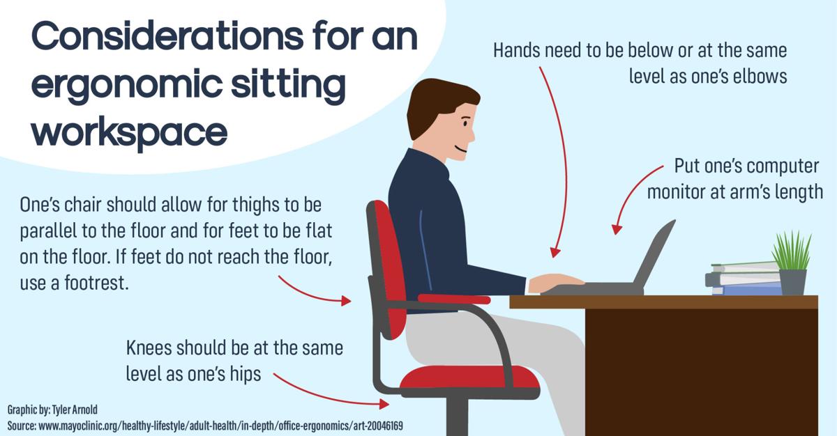 Home Ergonomics Impacts Productivity Comfort News Dailytoreador Com