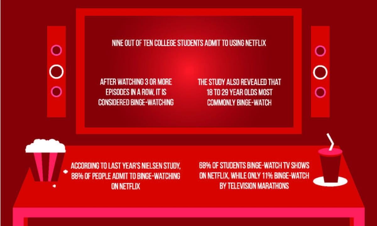 Expert Analyzes Students Netflix Usage La Vida Dailytoreador Com