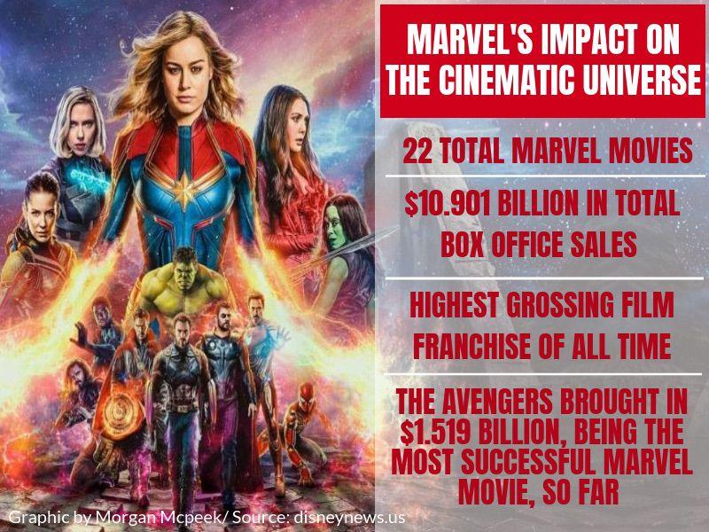 Marvel Cinematic Universe Impacts Pop Culture La Vida Dailytoreador Com