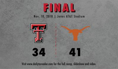Late Rally Not Enough To Push Tech Over Texas Sports