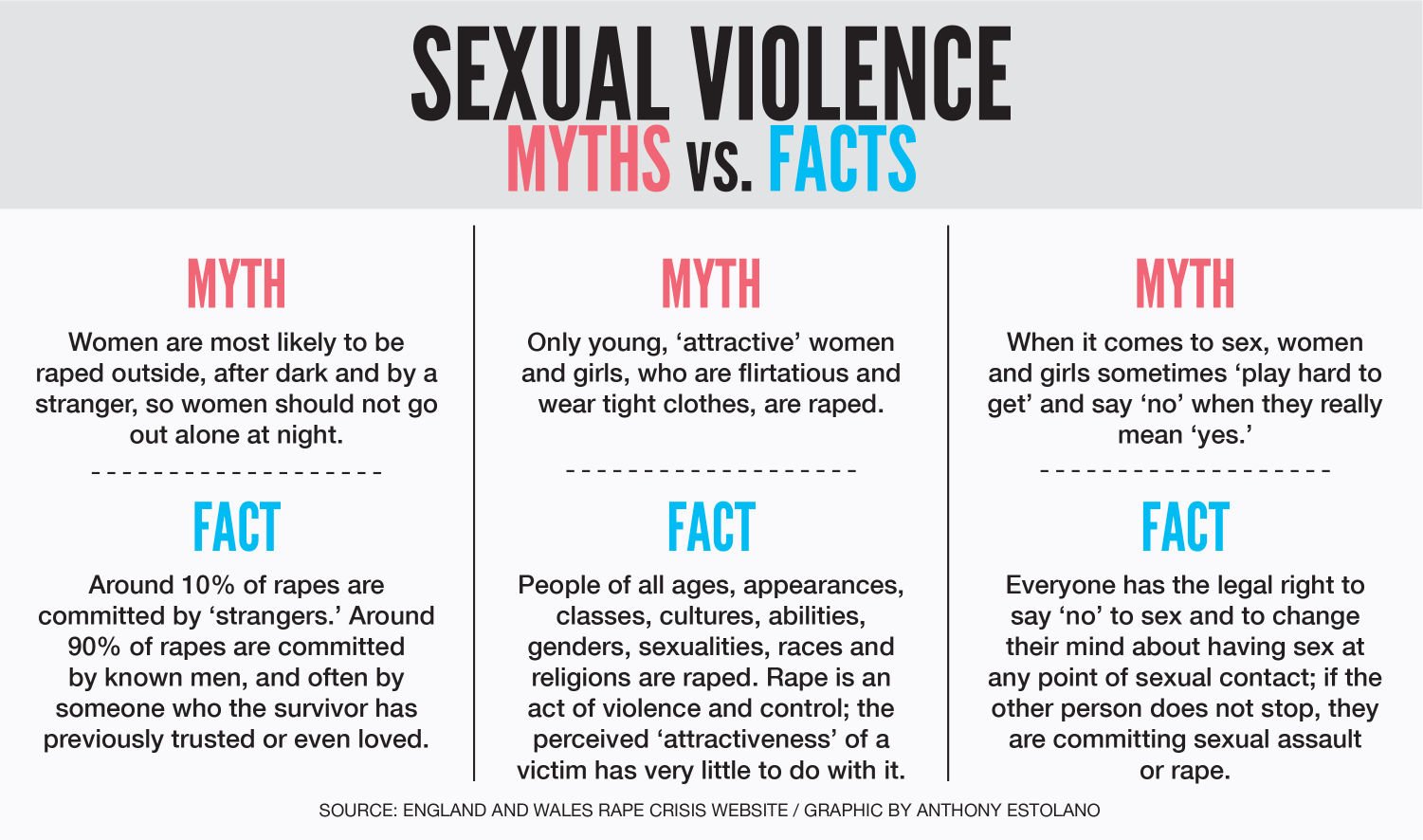 Organizations Discuss Sexual Assault Myths | News | Dailytoreador.com