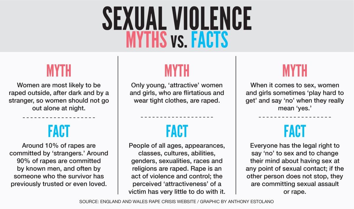 Organizations Discuss Sexual Assault Myths News 0175