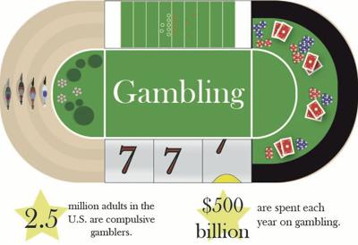 Gamblers Gamblers