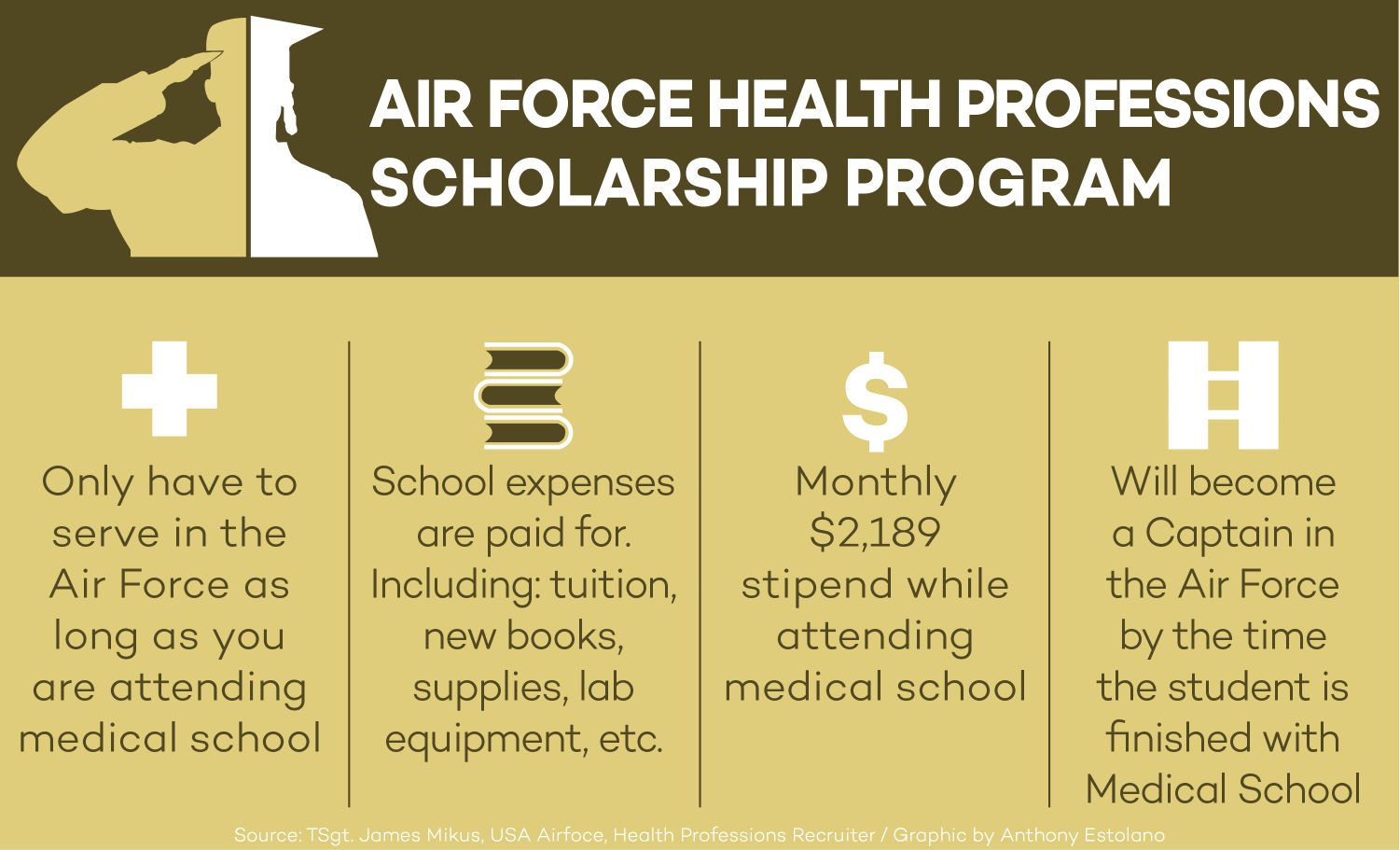 air force health professions scholarship program