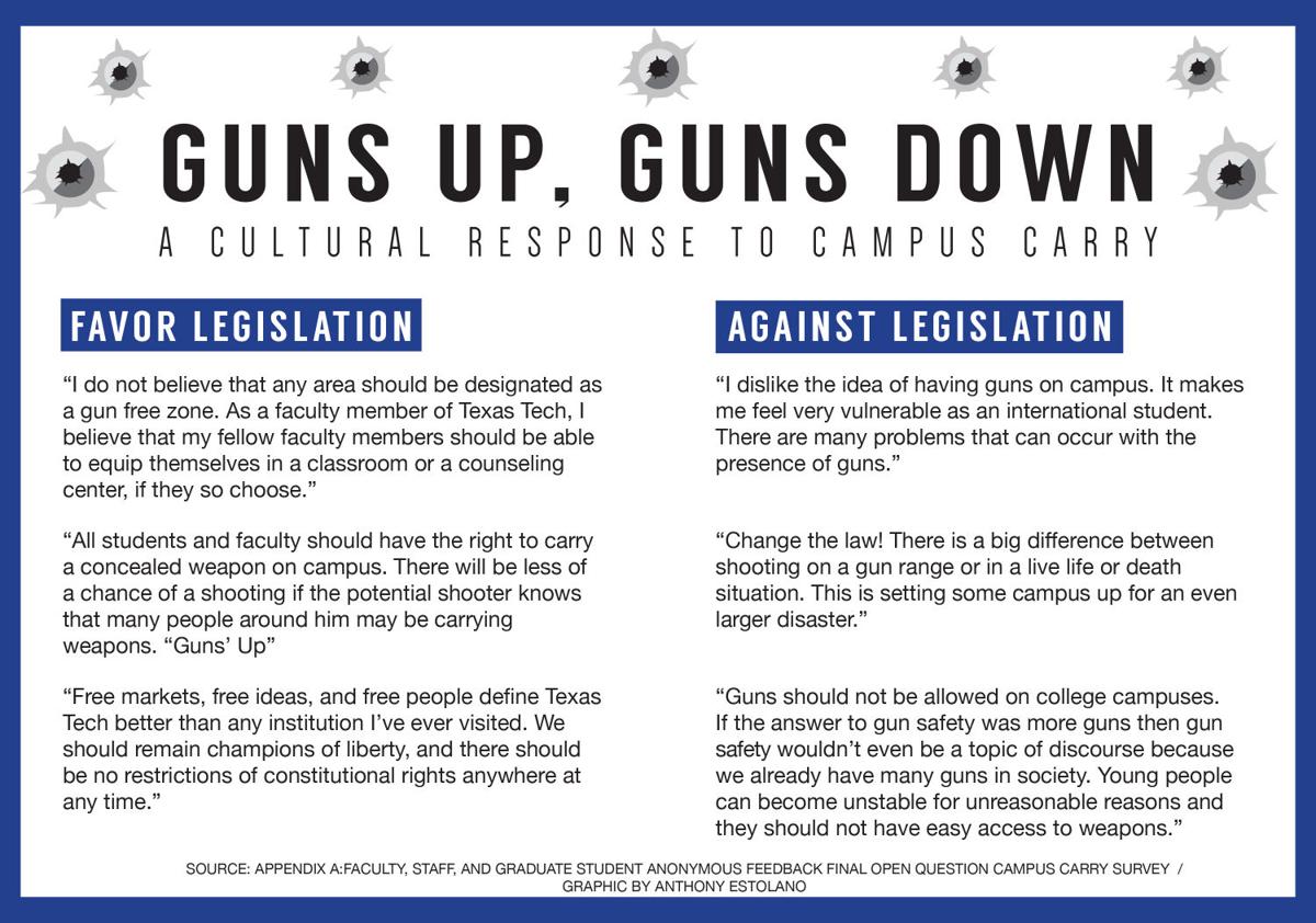 College Of Visual Performing Arts To Host Campus Carry Cultural Event News Dailytoreador Com