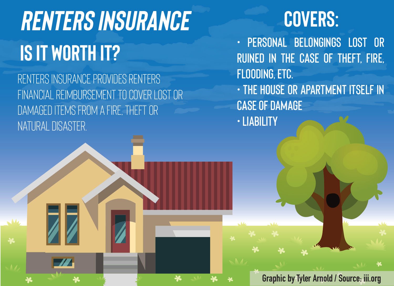 does renters insurance cover wall damage