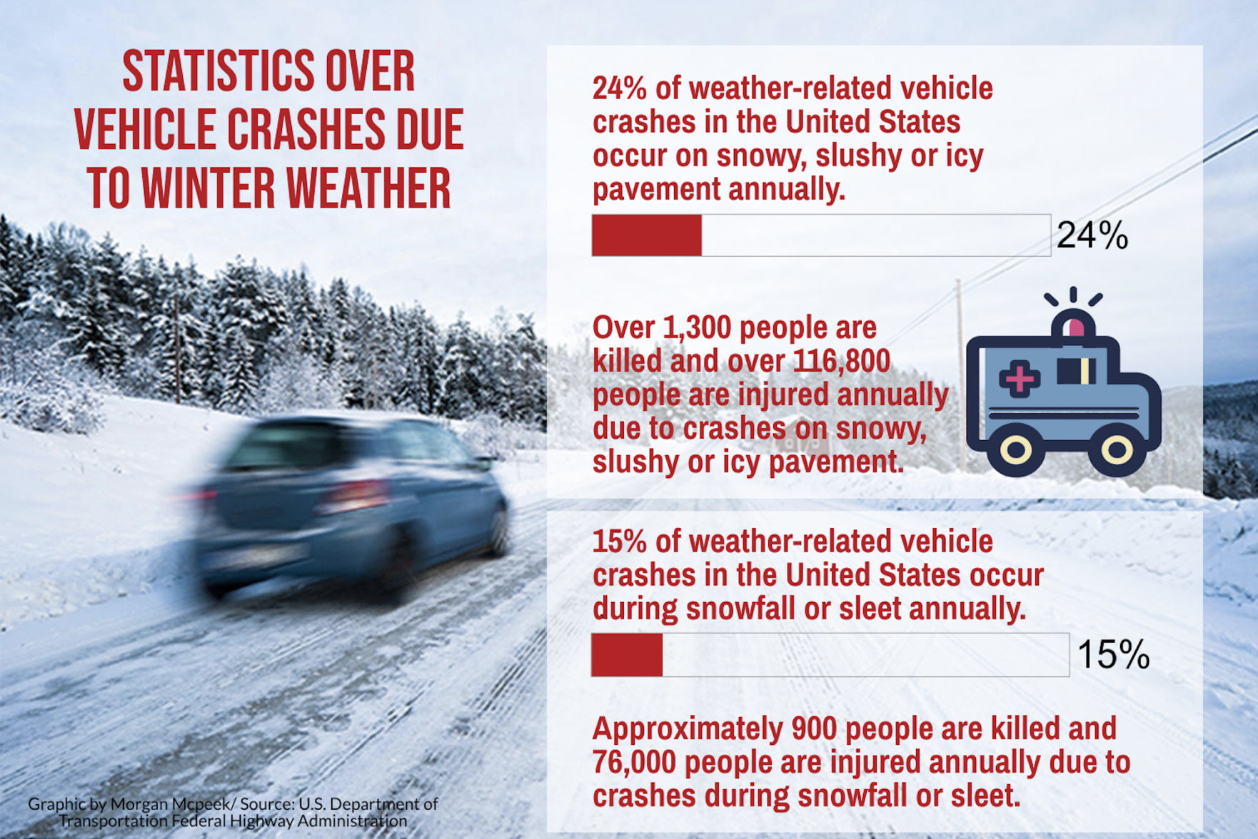 Winter Weather Brings Potential Driving Hazards | News | Dailytoreador.com