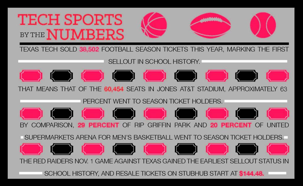 Hottest Ticket In Town Fan Attendance Increasing Across Board