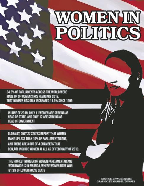 Experts discuss history of women in politics | La Vida