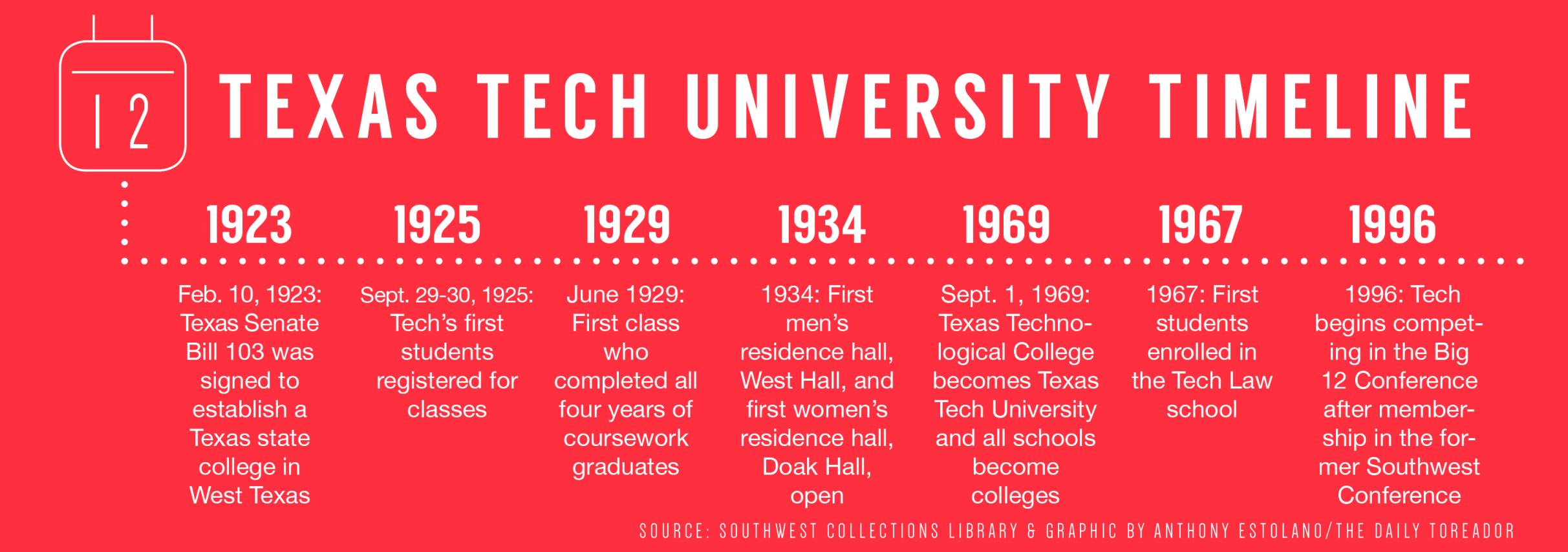 interesting facts about texas tech