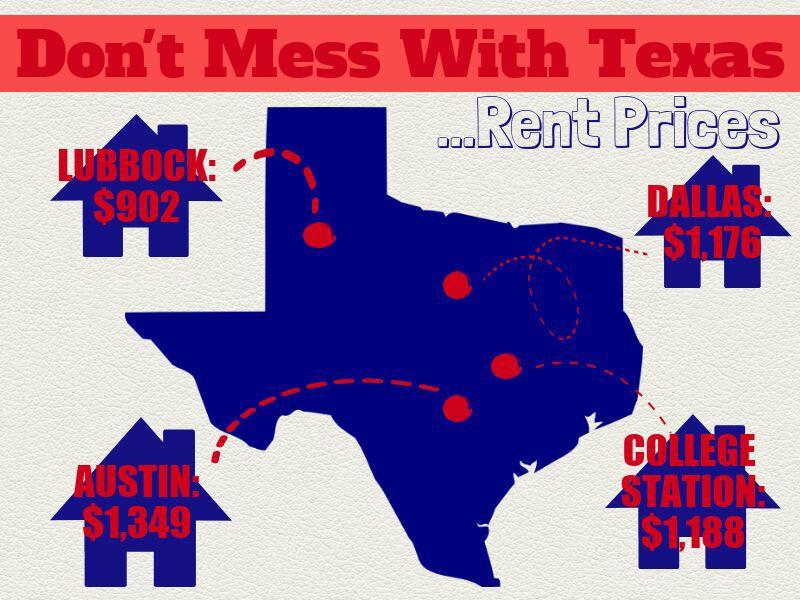 Rent rates increase across Texas News