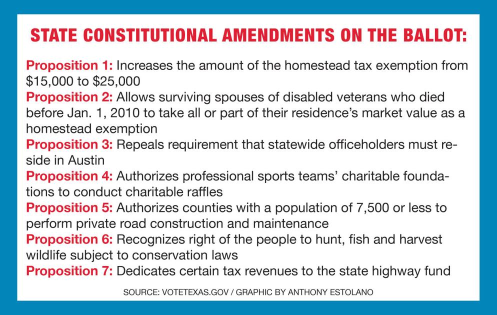 Texas amendments on ballot Tuesday News