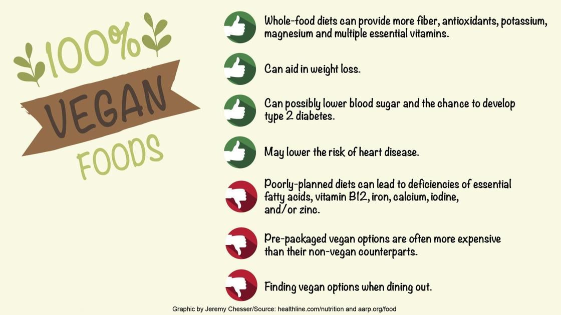 Vegan Diet Offers Health Benefits At A Cost News 8512