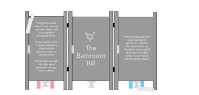 Bathroom Bill graphic