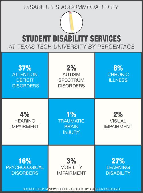 Center Helps Disabled Students Through College News Dailytoreador Com