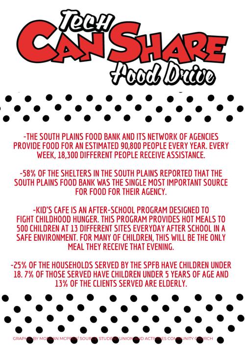 Hunger Remains An Issue In Lubbock La Vida Dailytoreador Com