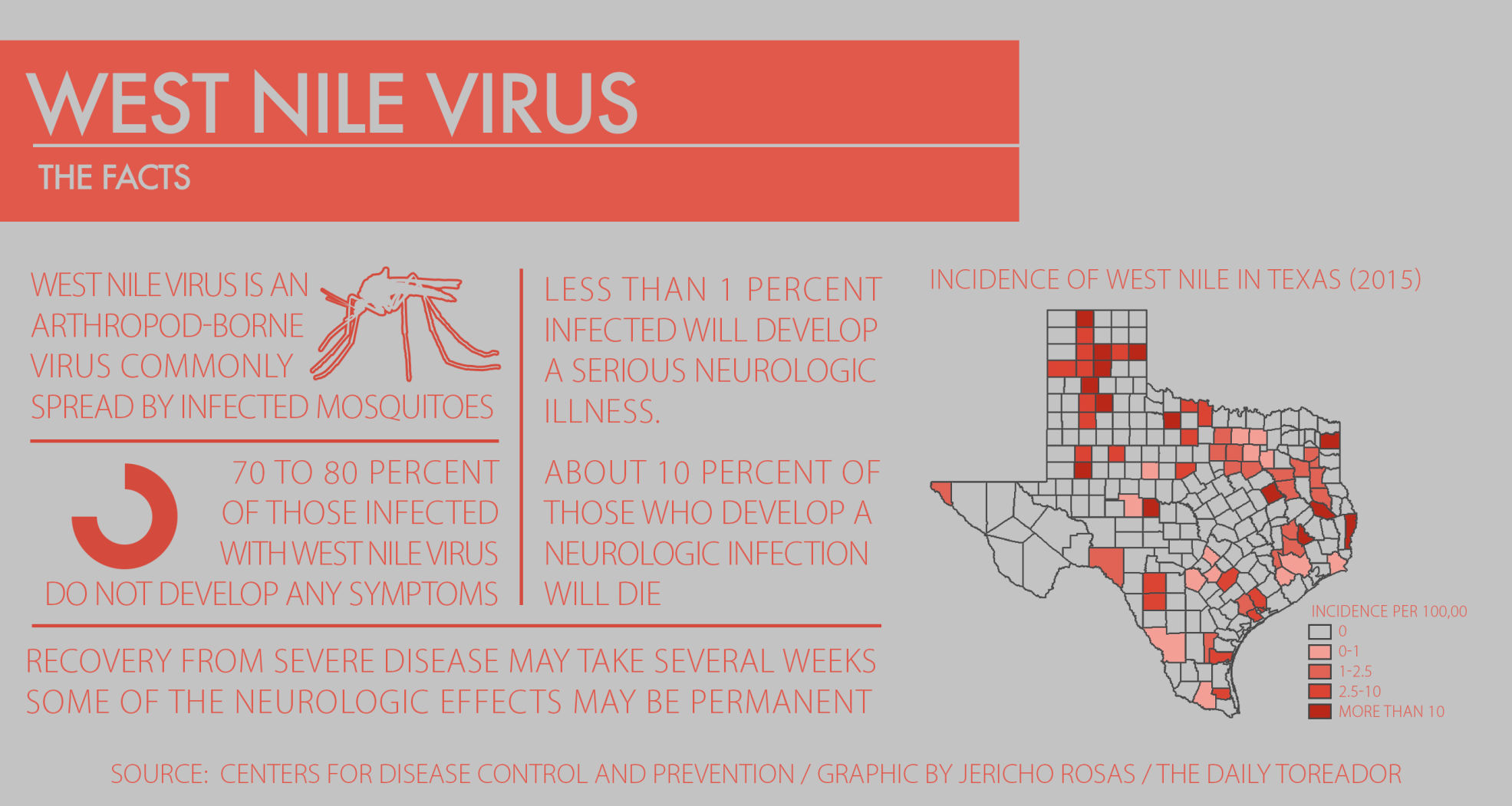 3 human cases of West Nile virus confirmed in Utah County 3 human cases of West Nile virus confirmed in Utah County