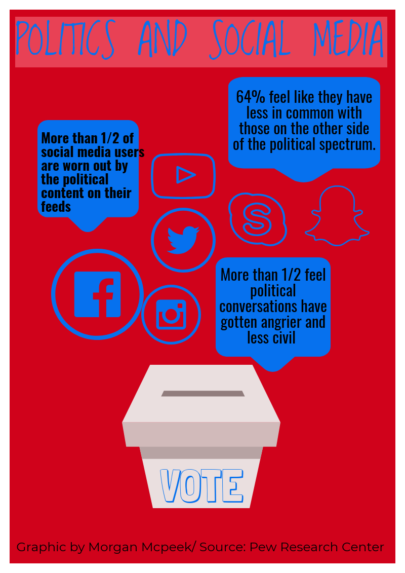 Social Media Impacts Midterm Elections | News | Dailytoreador.com