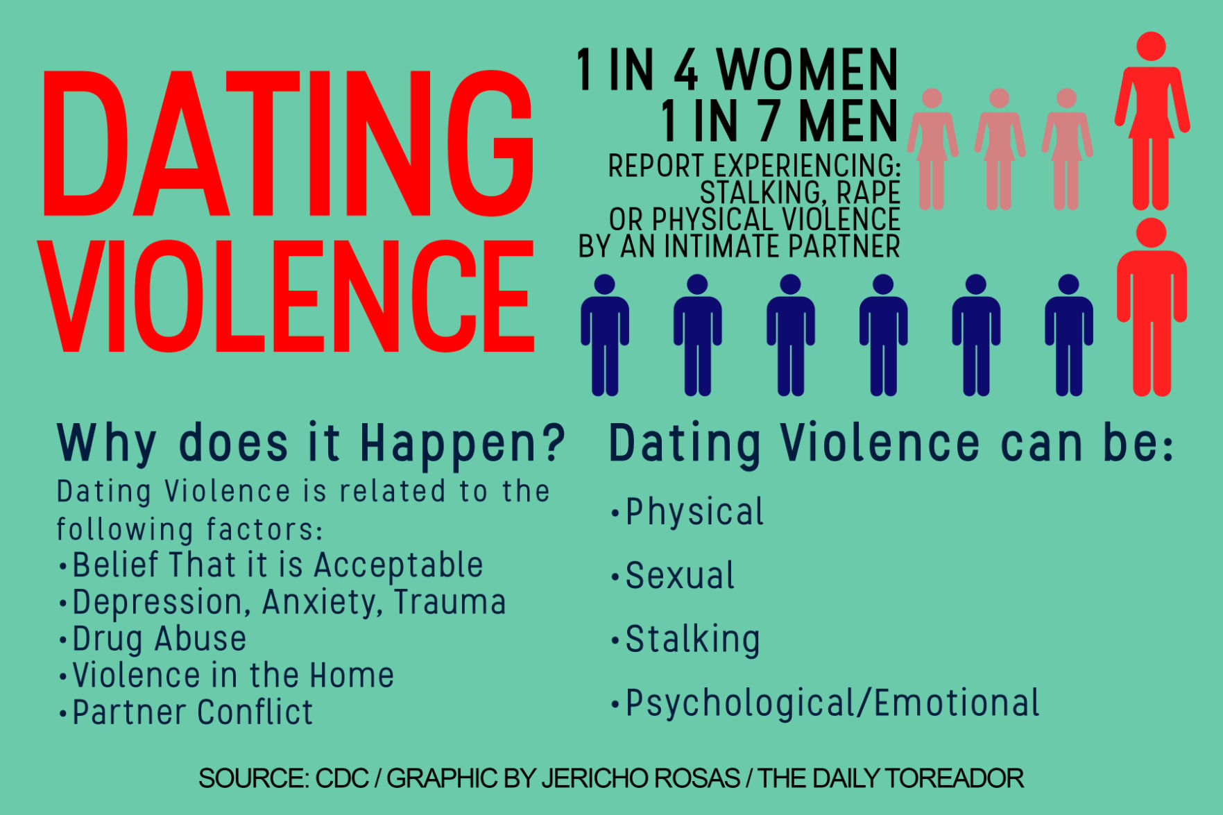 dating violence news article