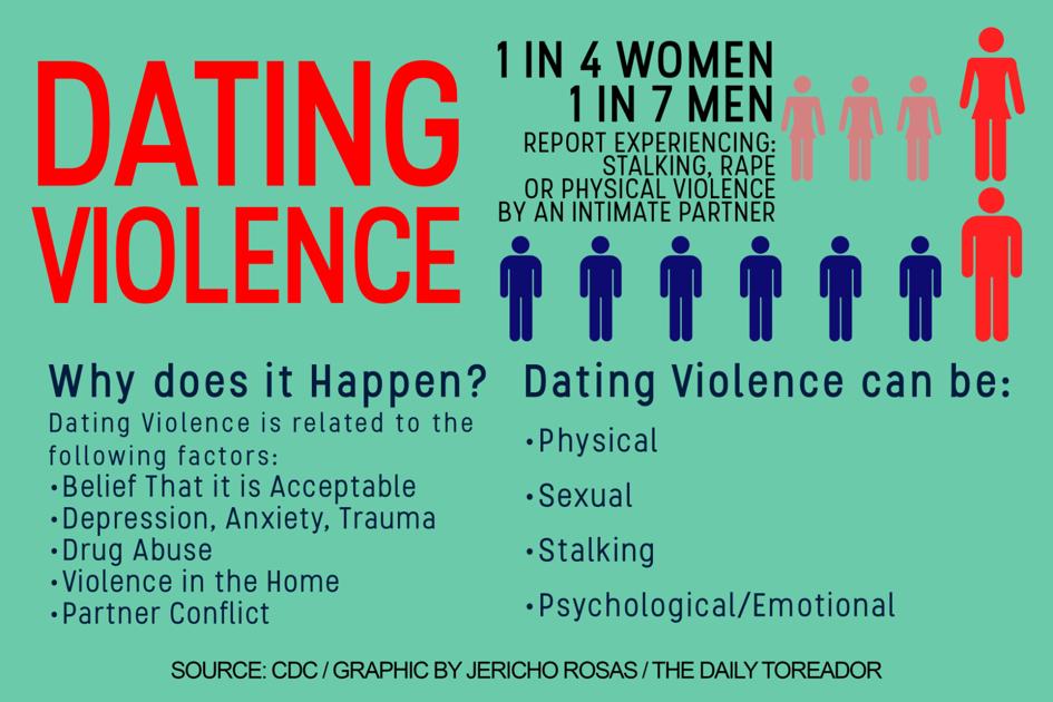 Faculty discuss resources to prevent dating violence