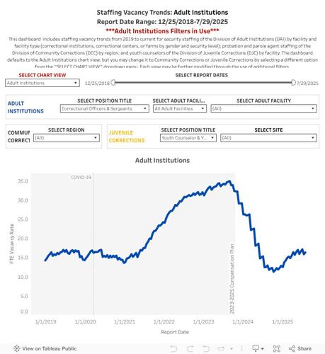 Band Aid Graph ‘Band-Aid on the problem’: Past raises haven’t fully solved Wisconsin ...