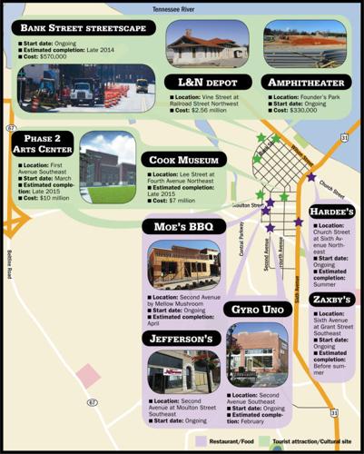 2014 expected to be another strong year in downtown&rsquo;s turnaround 