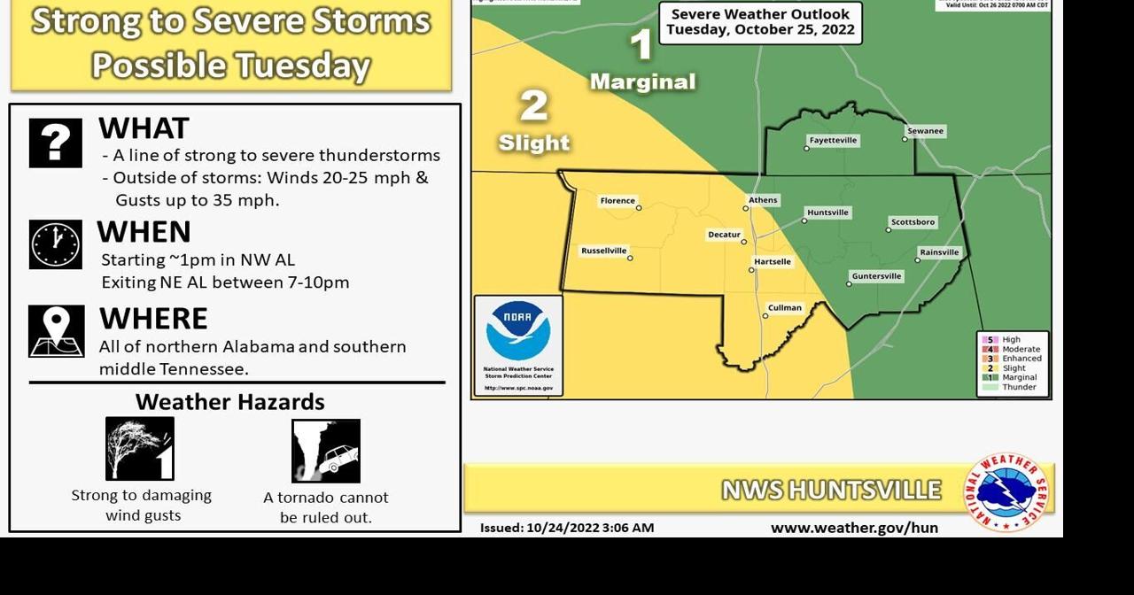 Severe weather possible on Tuesday in northeast Alabama | Local News ...