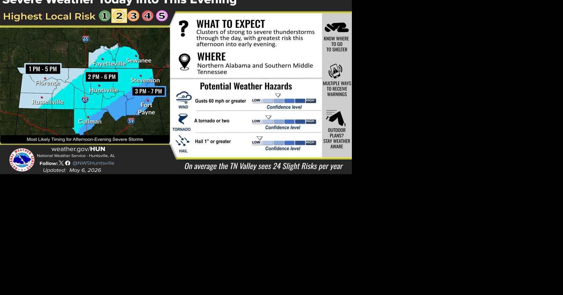 Some area schools dismissing early Wednesday due to weather threat ...