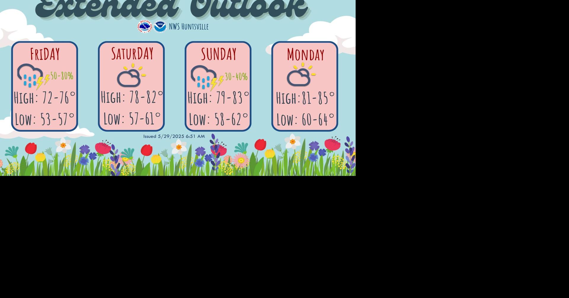 Storms possible Friday, but nice weather expected over weekend | Local ...