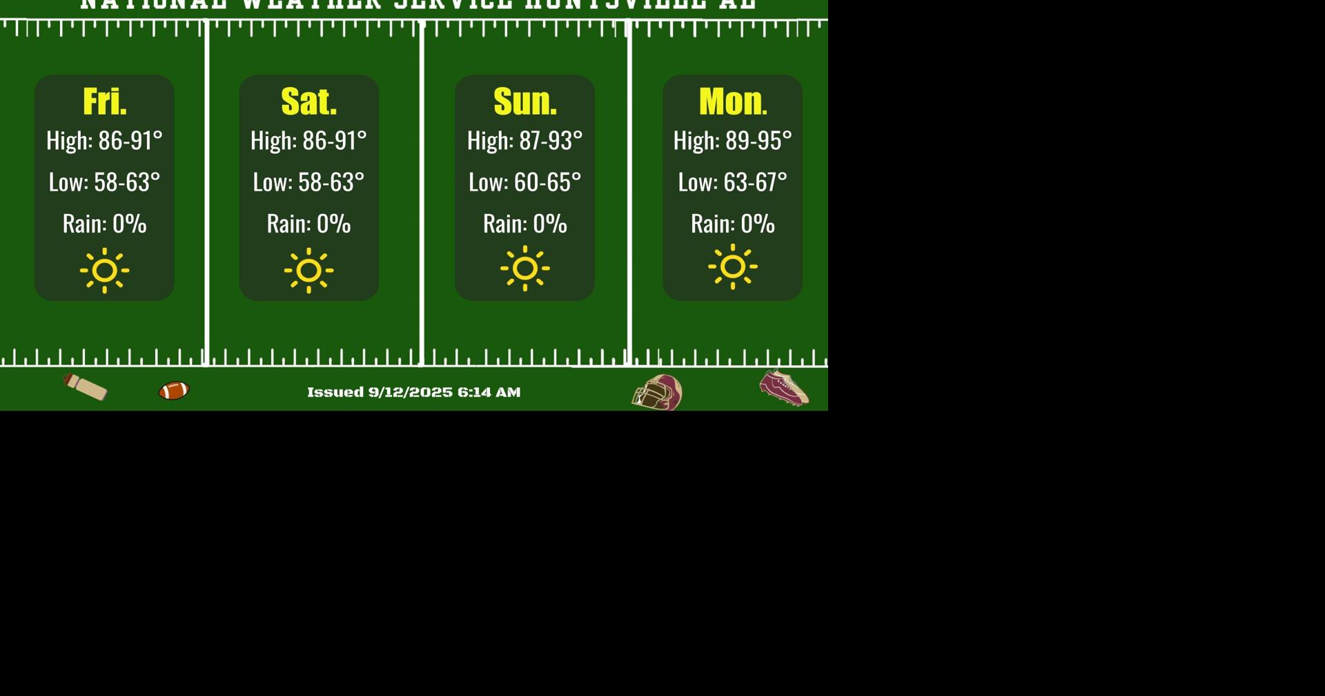 Sunny skies and rising temperatures ahead for Tennessee Valley | Local ...