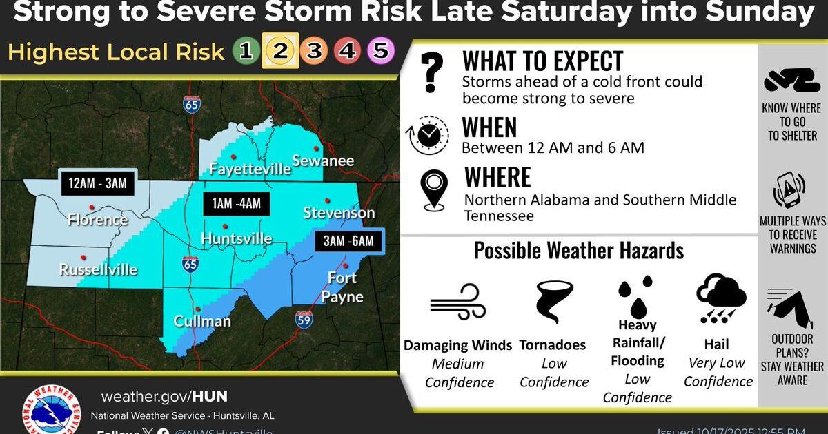 Saturday night storms could bring damaging winds, isolated tornado risk ...