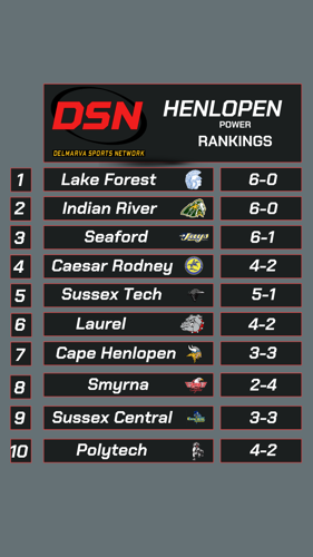 Henlopen Week 7 Power Rankings