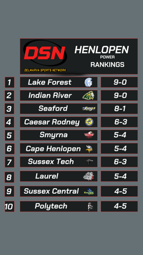 Henlopen Week 10 Power Rankings