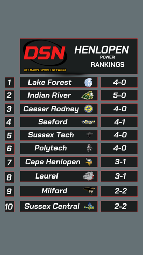 Henlopen Week 5 Power Rankings