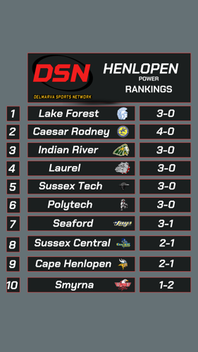 Henlopen Week 4 Power Rankings