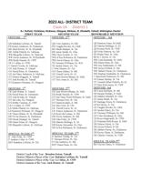 2023 DIAA Football All-District Teams