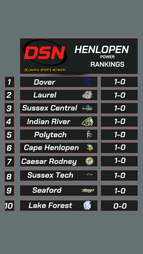 Henlopen Week 1 Power Rankings