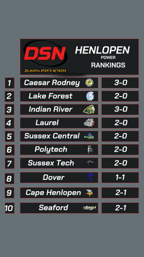 Henlopen Week 3 Power Rankings