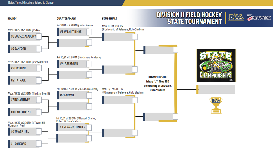 Division II Field Hockey State Tournament Bracket!