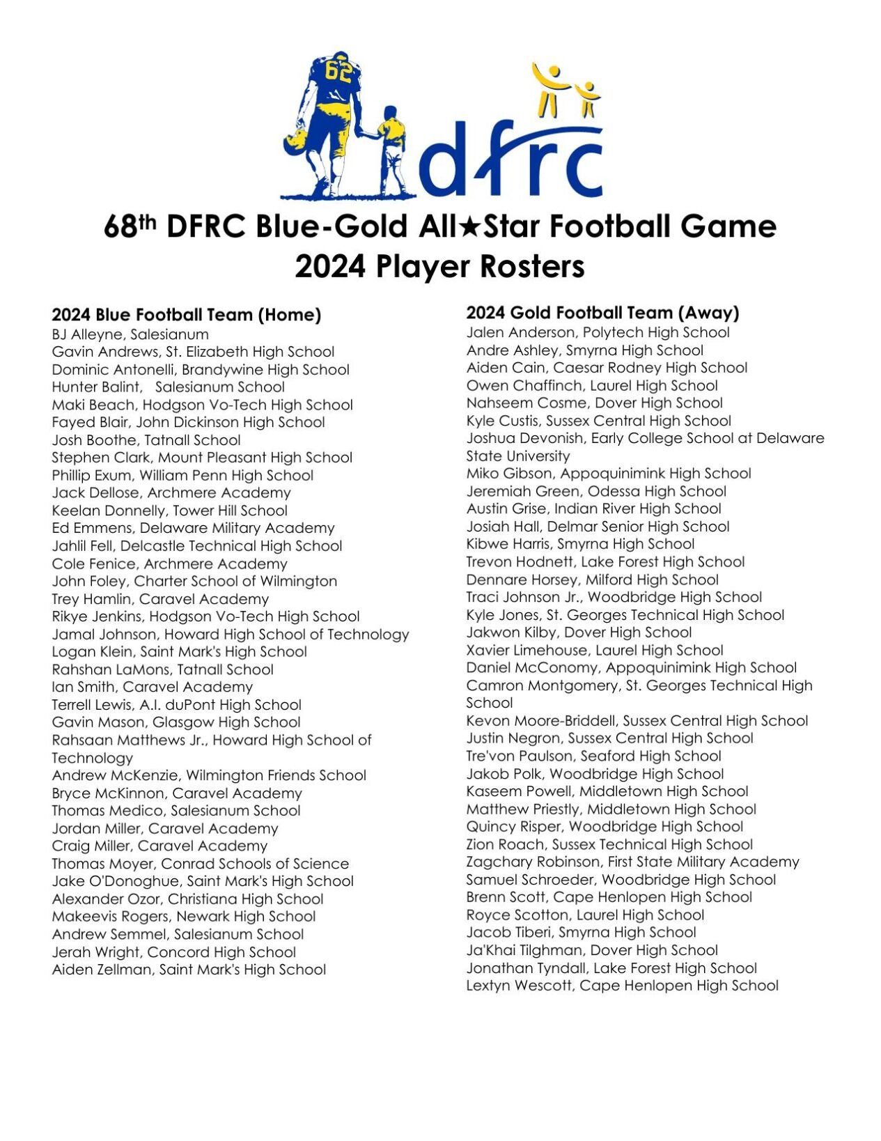 2024 Blue-Gold football roster