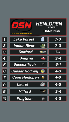 Henlopen Week 8 Power Rankings