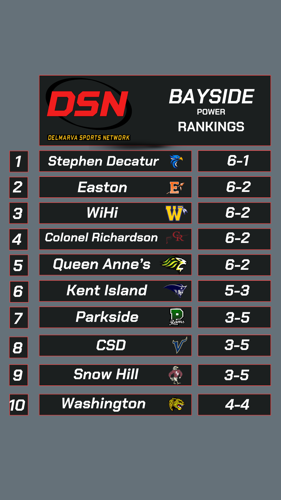 Week 9 Bayside Power Rankings