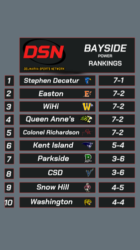 Bayside Week 10 Bayside Power Rankings