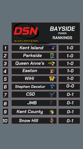 Bayside Week 2 Power Rankings