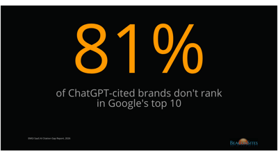 81% of ChatGPT-Cited Brands Don't Rank on Google: New Study Released