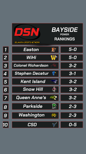 Bayside Week 6 Power Rankings